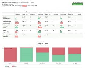 CFTC Data Shows Equity Bulls Gaining, Treasury Shorts Fading — Signal for Crypto?