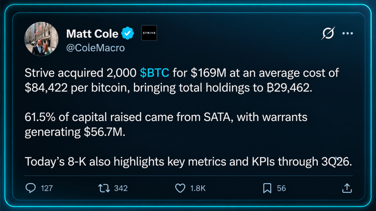 Strive Buys 2,000 Bitcoin in a Week, Treasury Hits 29,462 BTC