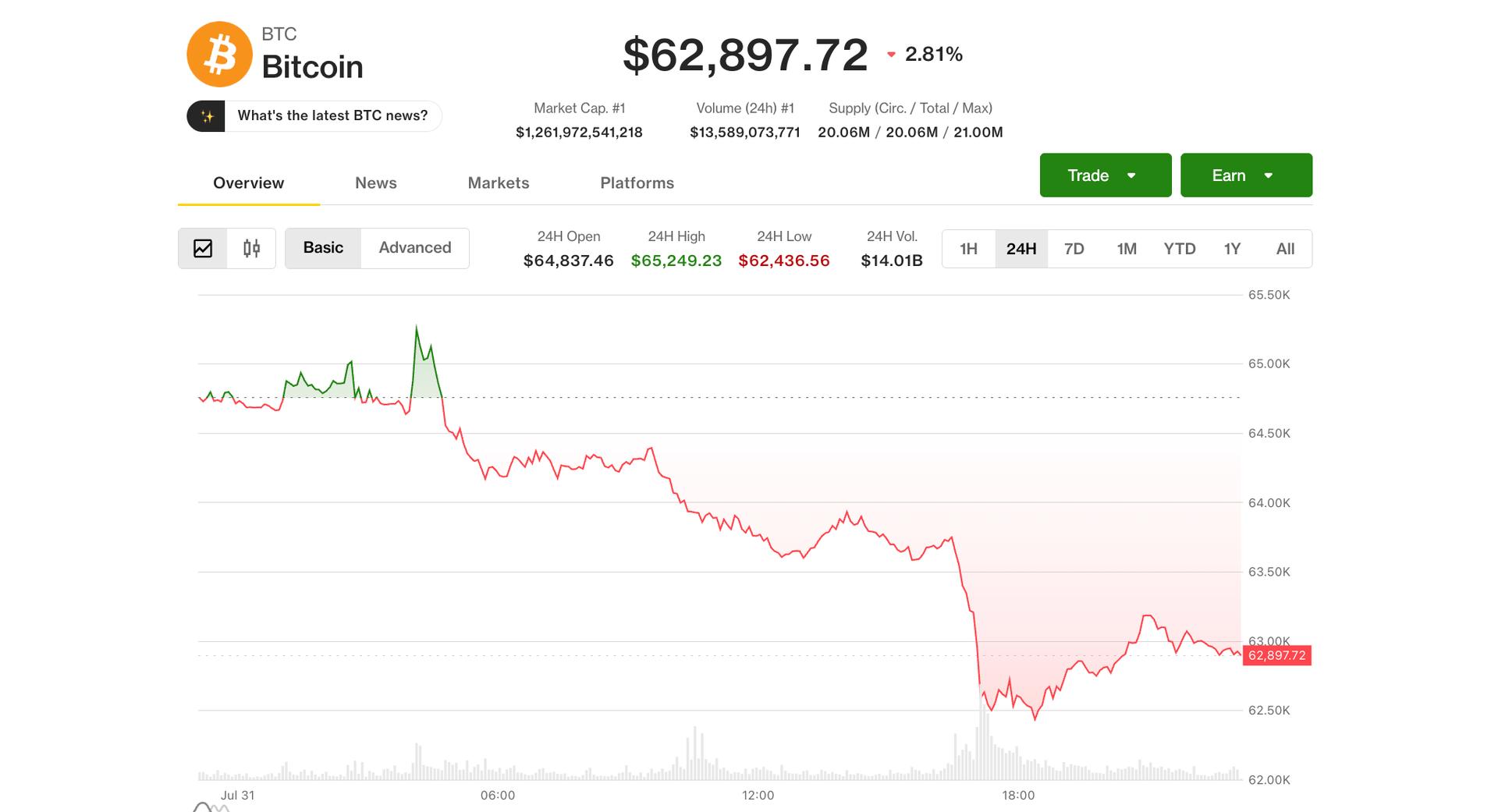 Bitcoin Holds July Gains as Analysts Say 'Forced-Selling Fuel Already Spent'