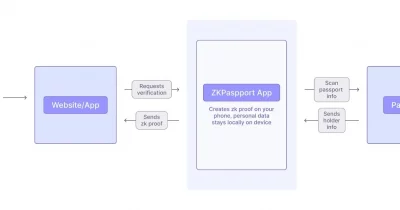 Aztec Labs Acquires Obsidion to Strengthen Privacy Tech, Keeps ZKPassport Open-Source