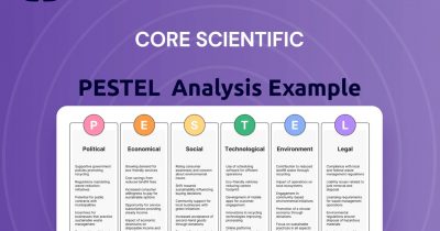 Bernstein Report: Core Scientific's AI Colocation Returns Skewed by CoreWeave Funding