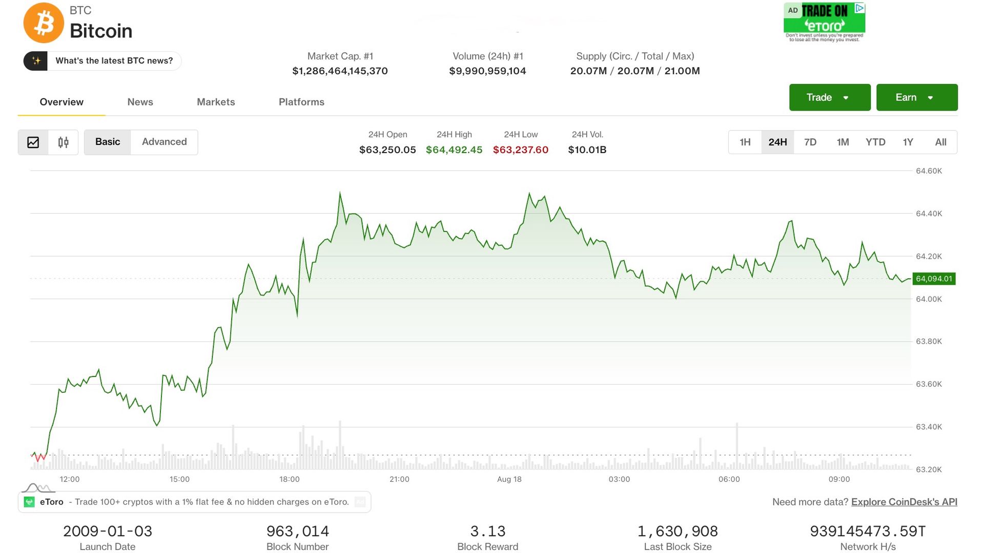 Bitcoin Holds $64K as Rising Yields, Oil Drag Equities Ahead of Fed Minutes