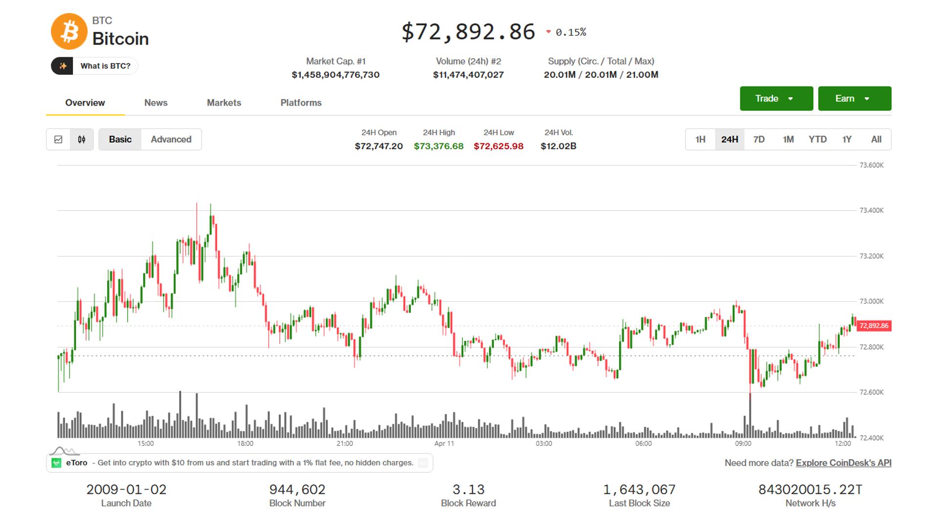 Bitcoin Stays Flat as US‑Iran Talks Resume, Derivatives Short Squeeze Wipes Out $430 Million in Bearish Bets