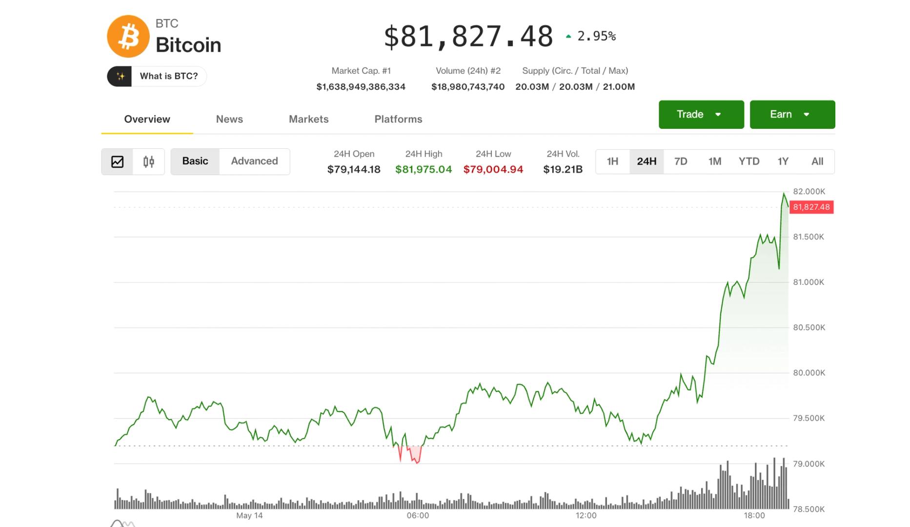 Bitcoin Hits $82,000, Coinbase Leads Crypto Stock Rally as Clarity Act Advances