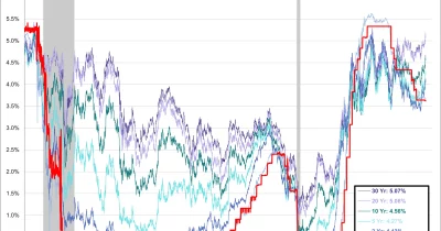Crypto Liquidity at Risk as Treasury Yield Gap Narrows on Warsh Fed Bets