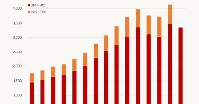 China's Crude Oil Imports Drop to Pandemic-Era Lows Amid Iran Conflict