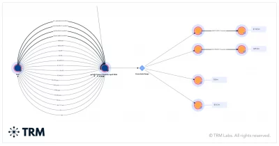 TRM Labs Warns Congress Bank Secrecy Act Can't Keep Pace with AI-Driven Financial Crime