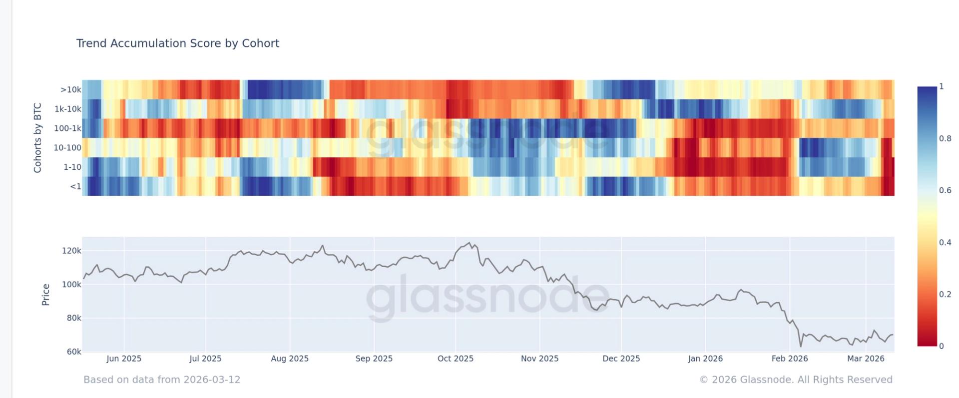 Bitcoin Sellers Overwhelm Market as Price Clings to $70,000 Support
