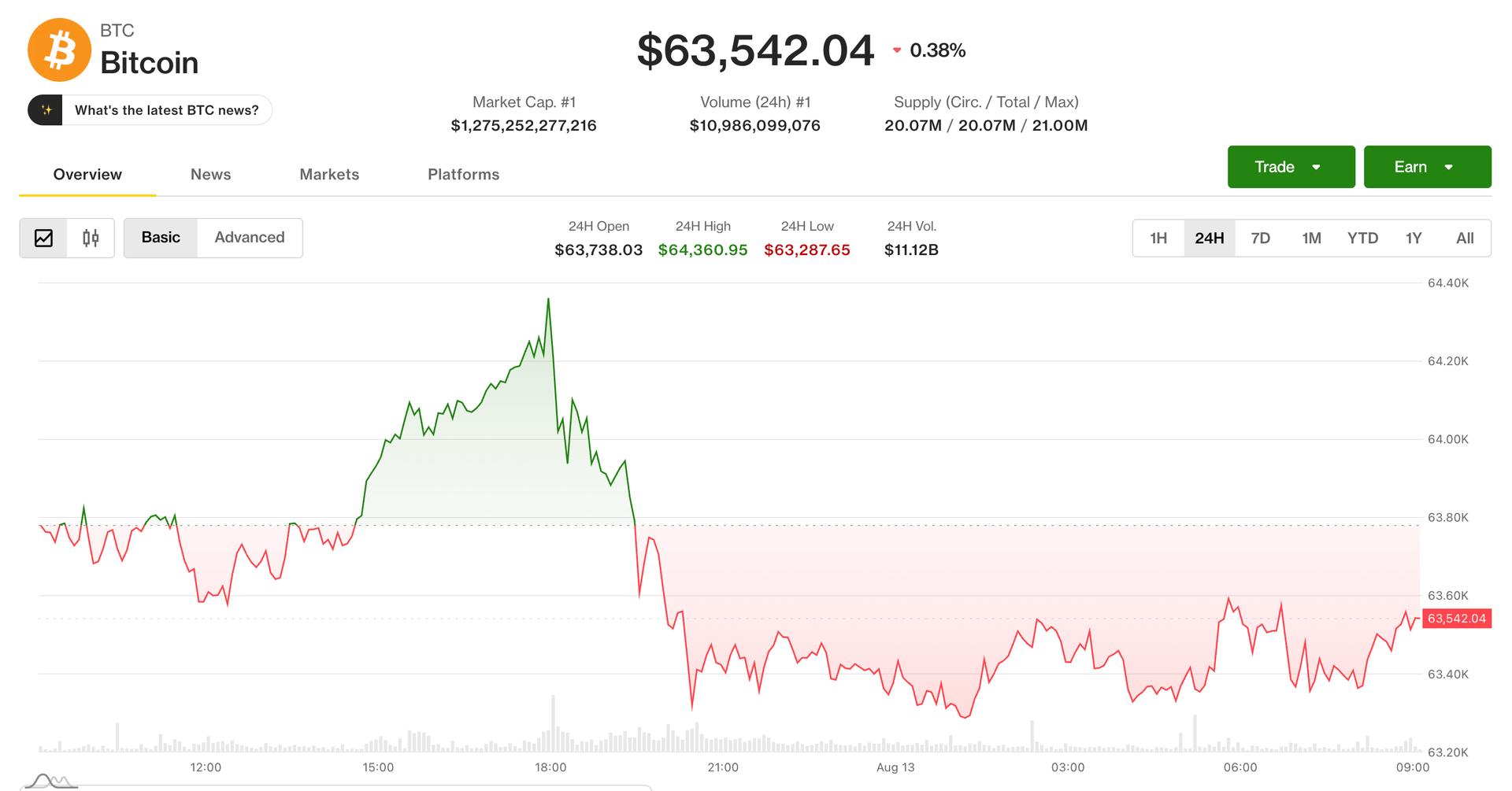 Bitcoin recule alors que l'IPC conforme aux attentes ne parvient pas à déclencher de rallye
