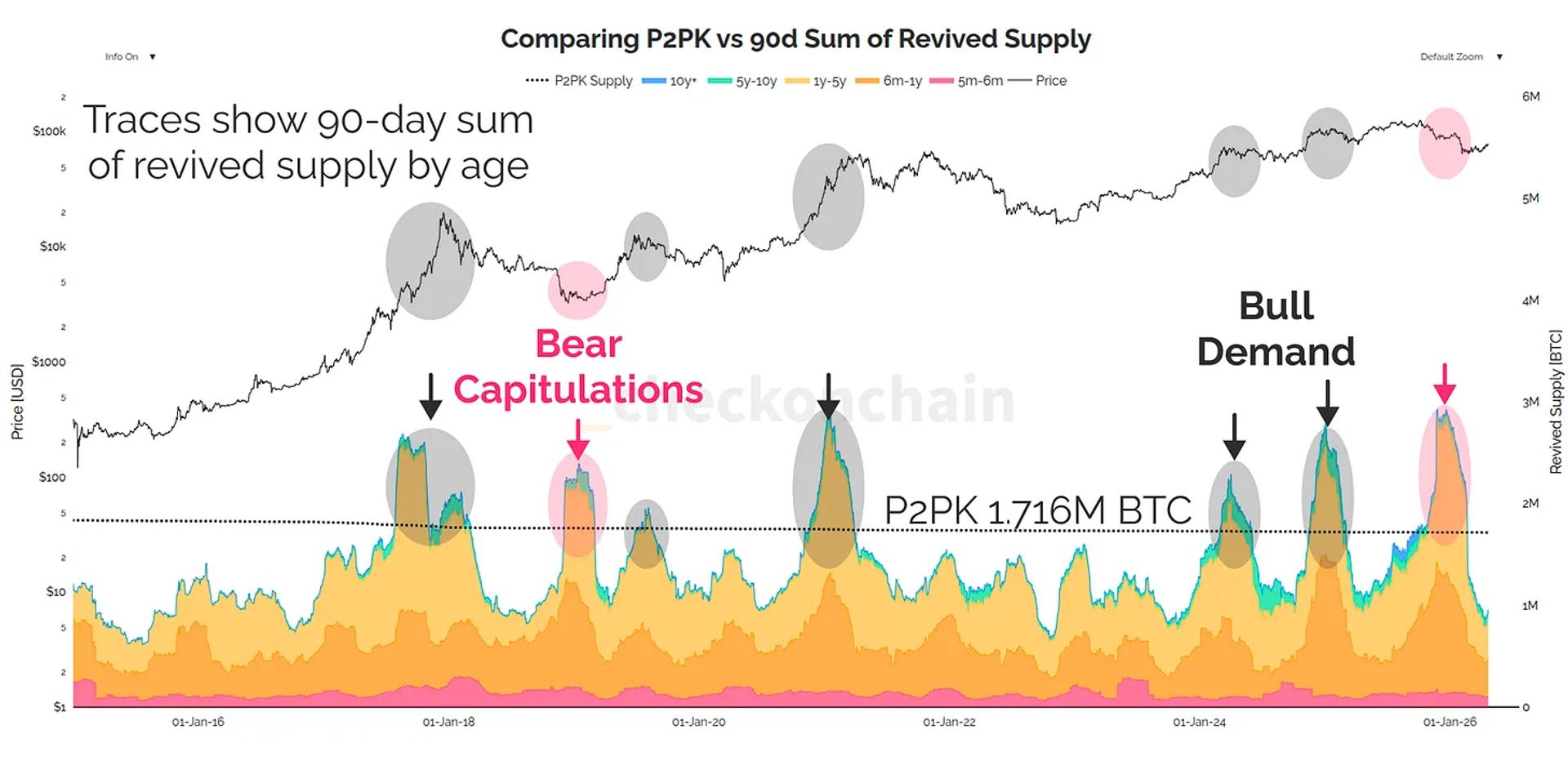New Analyst Report Says Quantum Computing Risk Won’t Topple Bitcoin’s $145 bn Market