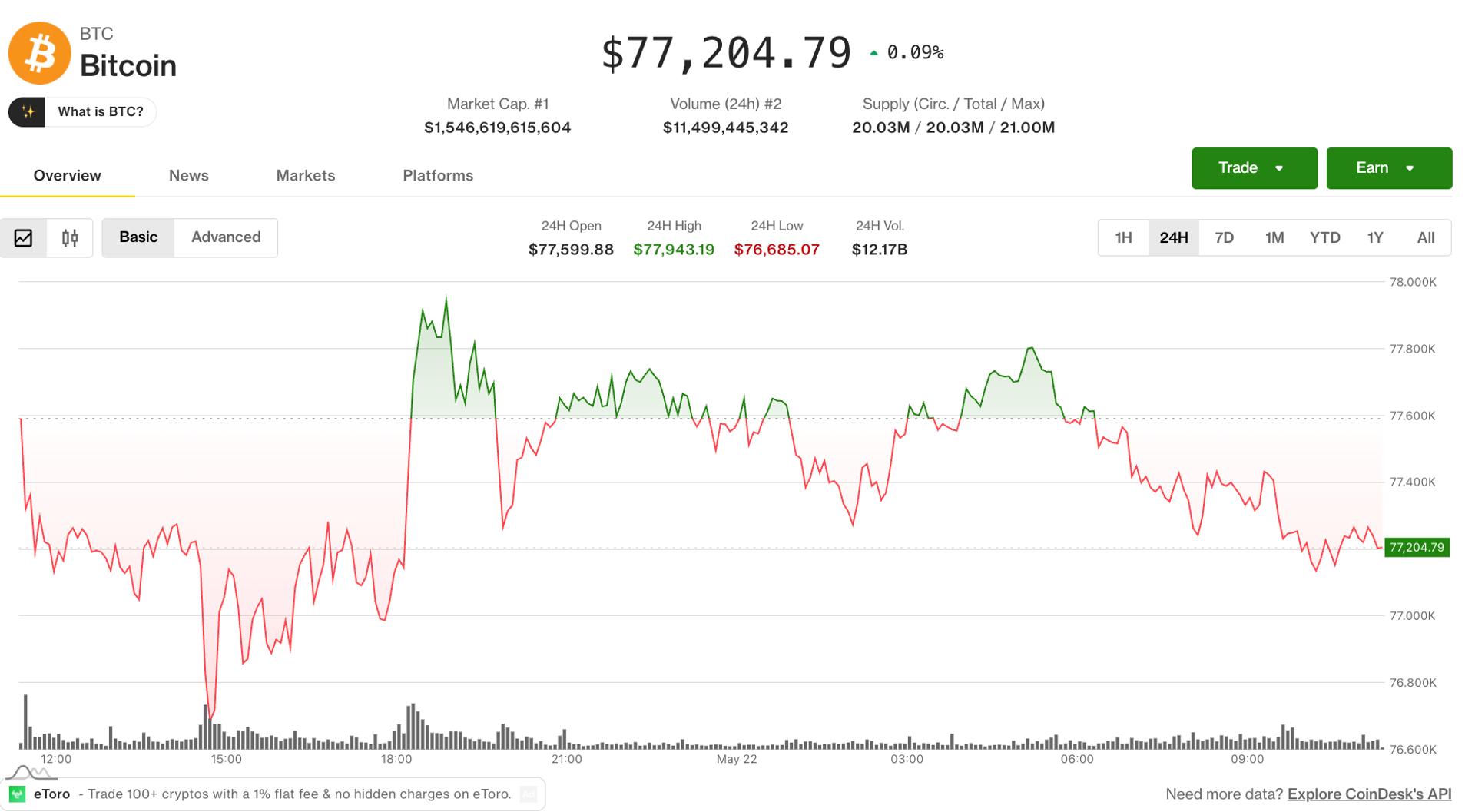 Bitcoin Holds $76K–$78K Range as Altcoin Rotation Picks Up Steam