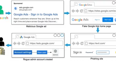 Fake Uniswap Ads on Google Steal Over $400,000 in Phishing Scam