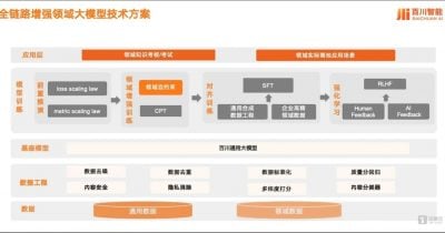 Chinese AI Startup Baichuan Intelligence Raises $700M, Eyes 2027 IPO