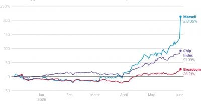 Broadcom Sheds $250 Billion in Value After Revenue Forecast Disappoints