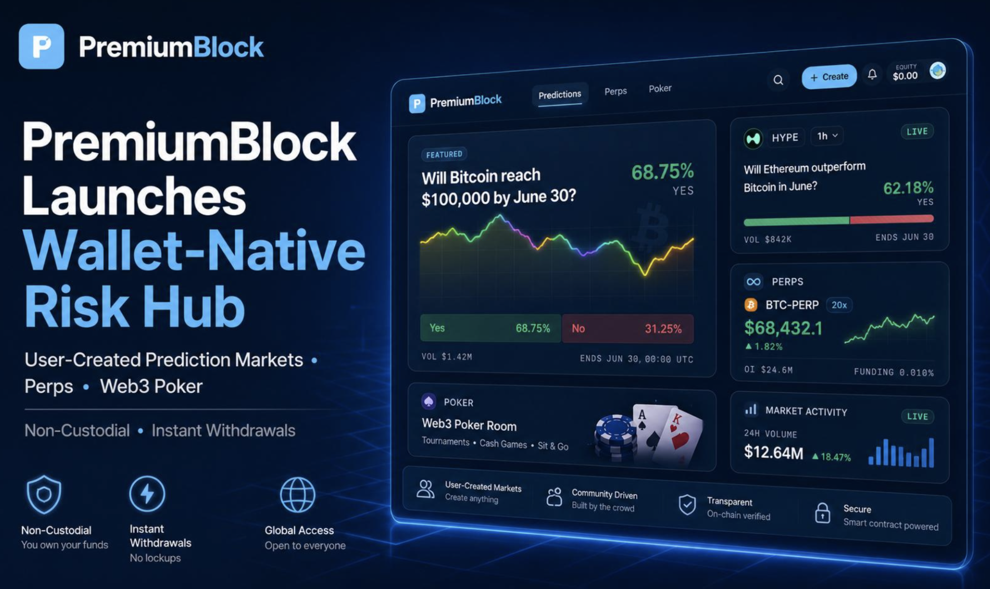 PremiumBlock Launches Non-Custodial Prediction Market Hub With Perps and Poker