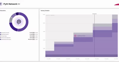 Pyth Network Unlocks 2.13 Billion Tokens, Majority for Ecosystem Growth