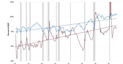 US Deficit Projected at $2 Trillion, Crypto Seen as Potential Hedge