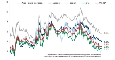 Goldman Sachs Warns Rising Real Yields Risk Market Instability