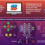 Japanese Researchers Release New AI Interpretability Method for Materials Discovery
