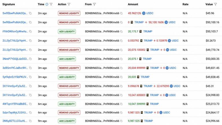 TRUMP Memecoin Team Collects 3.39M USDC in 10-Hour Solana Liquidity Sale