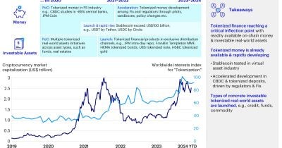 Tokenized RWA Spot Market Cap Retreats as Hyperliquid Derivatives Open Interest Hits Record