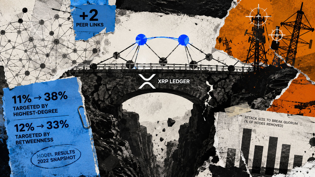 Study: Extra Peer Connections Sharply Boost XRP Ledger's Attack Resistance