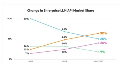 OpenAI Pursues Expedited IPO to Ride Market Momentum