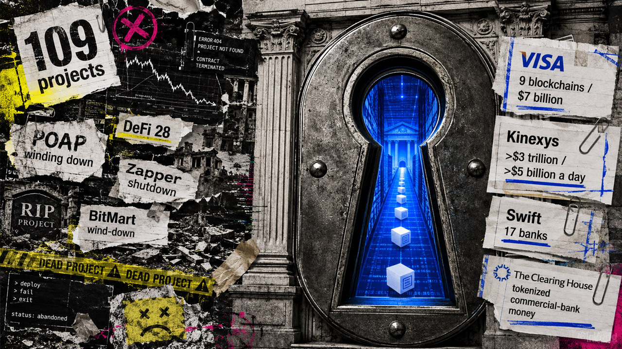 Crypto project shutdowns top 109 in 2026, DeFi leads the decline
