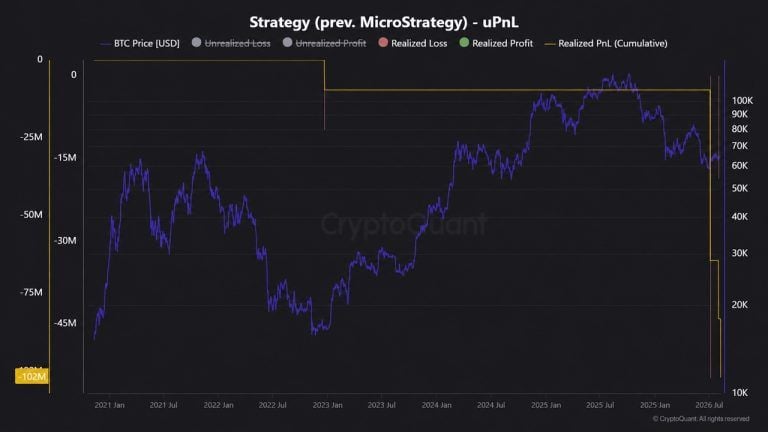 Strategy Logs $102M Loss on Bitcoin Sales to Fund Buybacks, Dividends