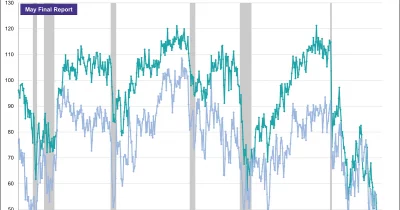 Michigan Consumer Sentiment Index Falls to Record Low of 44.8