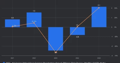 Central Banks Drew $16.4 Billion from PBOC Swap Lines in Q1