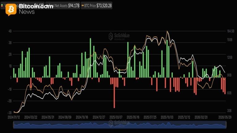 Bitcoin ETFs Bleed $1.42 Billion as 'Crypto Tourists' Exit, Strategist Warns