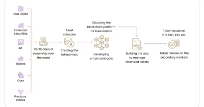 Securitize Aims to Tokenize All Stocks, Bonds, and Assets Despite Regulatory Hurdles