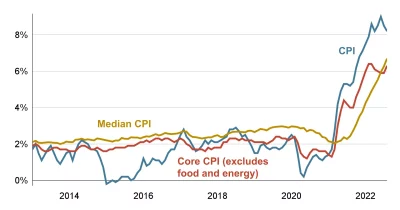 Inflation Gauge Hits 3.8% in April, Highest in Three Years