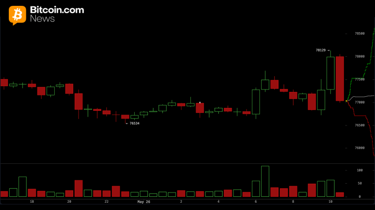 Bitcoin Long Traders Underwater as $79K Resistance Wall Stalls Recovery