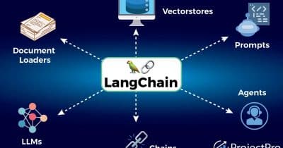 Langflow Servers Under Attack as LangChain Vulnerabilities Spread