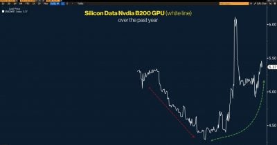 AI Stock Valuations at Risk as Token Metrics May Miss Real Productivity Gains
