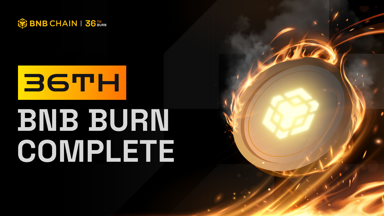 BNB Chain Burns 1.6M Tokens in 36th Quarterly Burn, Supply Drops to 133M