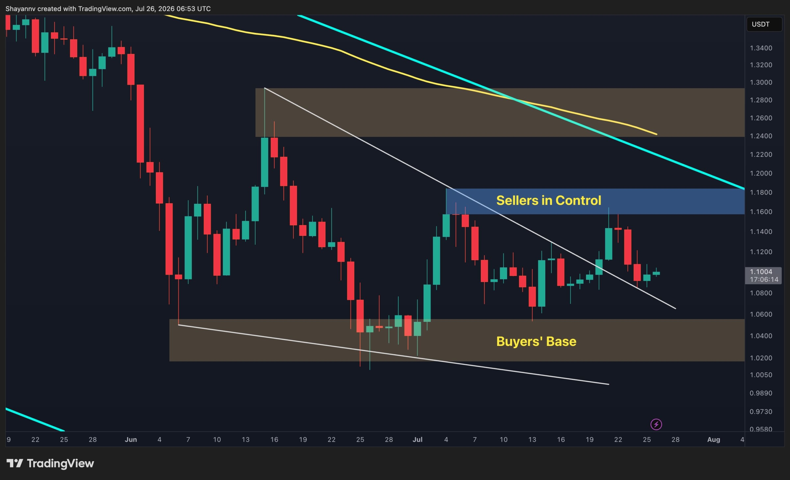 XRP Nears Key Resistance as Descending Channel Holds Price in Check