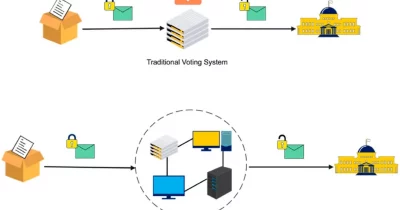 Interfold Launches CRISP, a Blockchain-Based Voting System for Secure Elections