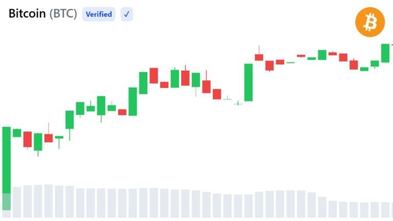 BitMEX Co-Founder Hayes Sees Bitcoin Slip to $50K Before $1M Run on AI Bailout