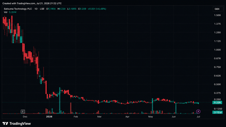 Satsuma Technology to Liquidate After Shareholders Vote 90.6% in Favor
