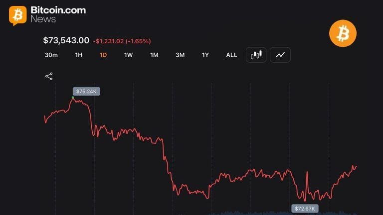 Two Years Ago: The $352M Bitcoin Liquidation That Shook May 2024