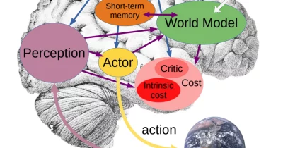 LeCun Paper Maps Conditions for AI to Learn World Models