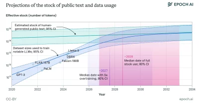 AI Inference Demand Set to Eclipse Training by 2030, Epoch AI Forecasts
