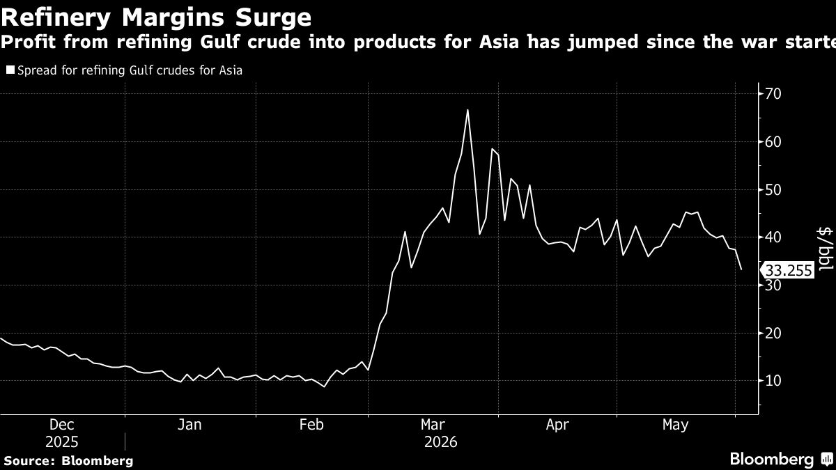 Saudi Oil Price Cut to Asia Signals Shift, Could Accelerate PIF's Crypto Push