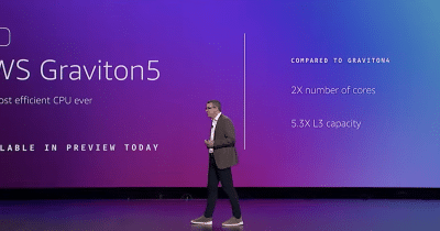 AWS Unveils Graviton5 Chip, Targeting AI Workloads and Cloud Economics