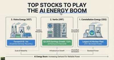Vistra to Power $10 Billion AI Venture Backed by KKR