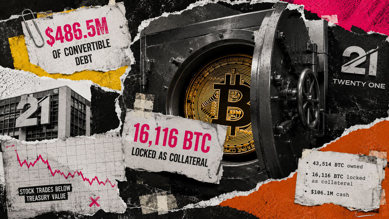 Twenty One Capital's Bitcoin Hoard Is Worth $2.77B, Yet the Stock Trades at a 44% Discount