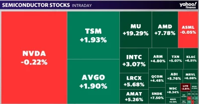 Micron Technology Hits $1 Trillion Market Cap on AI-Driven Rally